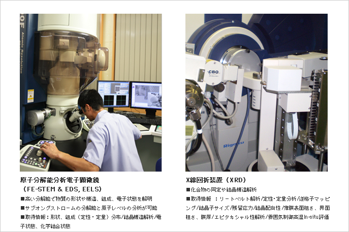 原子分解能分析電子顕微鏡,X線回折装置（XRD）